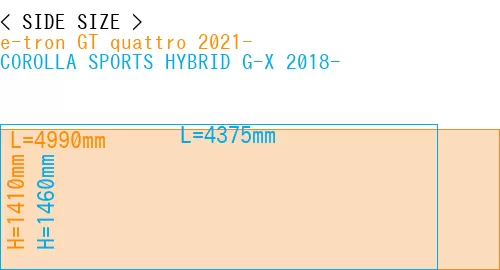#e-tron GT quattro 2021- + COROLLA SPORTS HYBRID G-X 2018-